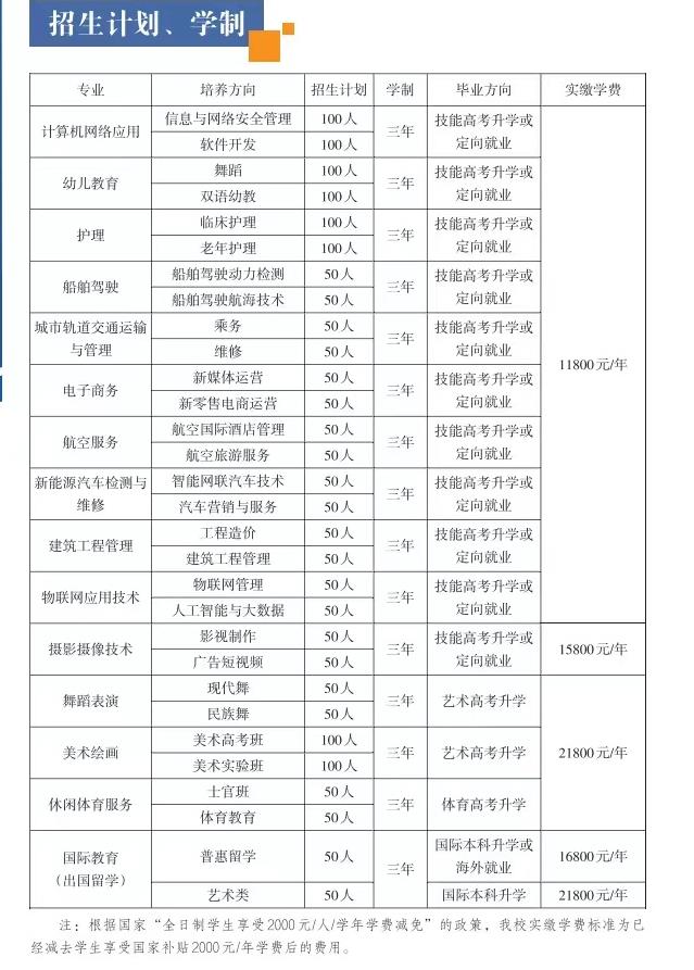 2025年武漢光谷科技職業(yè)技術學校有哪些專業(yè)招生-圖1 2025年武漢光谷科技職業(yè)技術學校有哪些專業(yè)招生-圖1