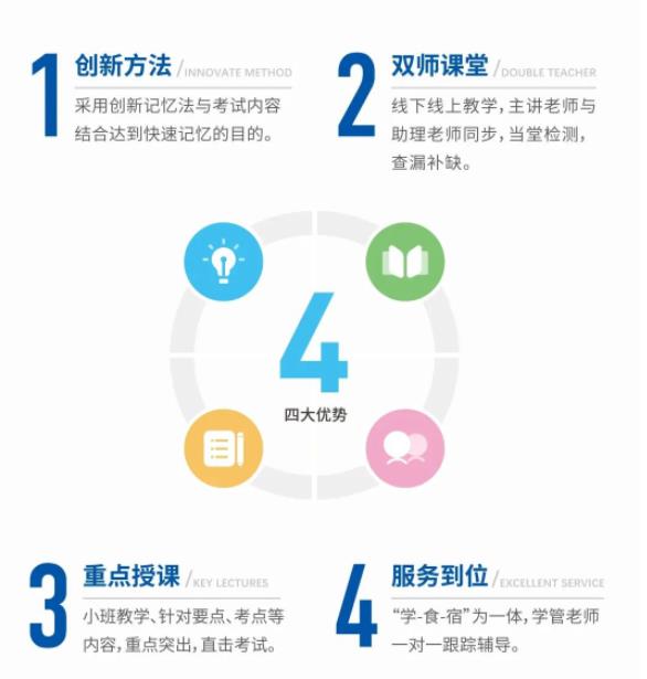 湖北武漢五大口碑好的統(tǒng)考專升本輔導機構實力排名-圖2