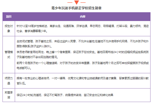 四川成都青少年戒網(wǎng)癮、叛逆封閉式學(xué)校-圖2