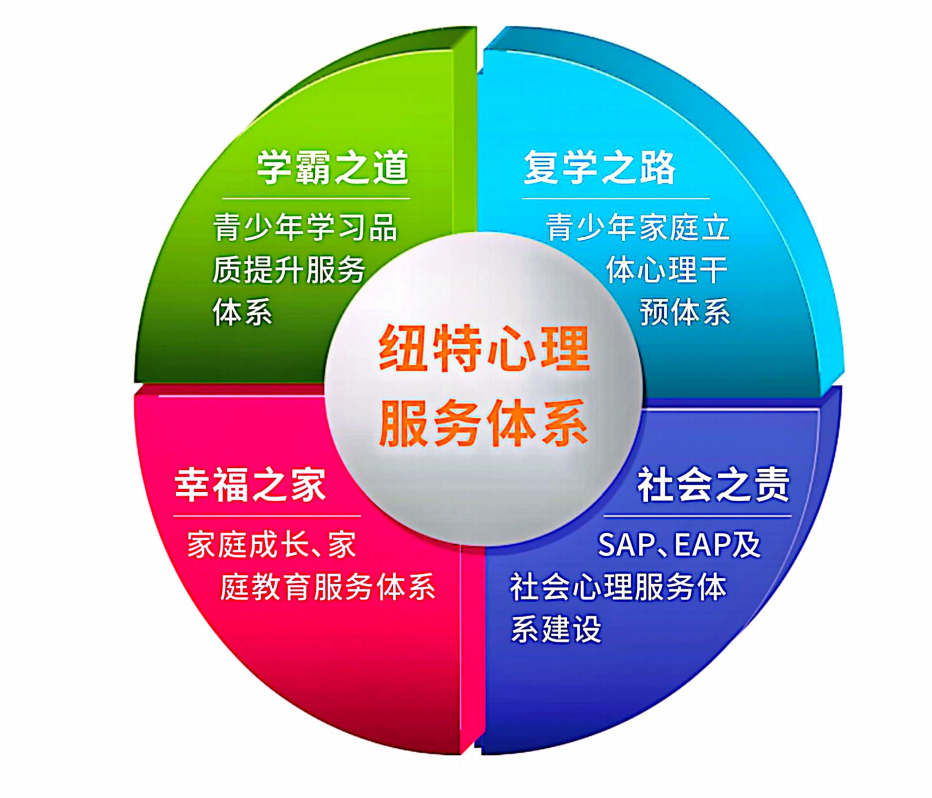 江蘇無錫五大青春期戒網(wǎng)癮學校引導機構排名-圖3
