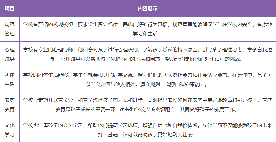 湖北襄陽正規(guī)叛逆特訓(xùn)學(xué)校精選榜單-圖2