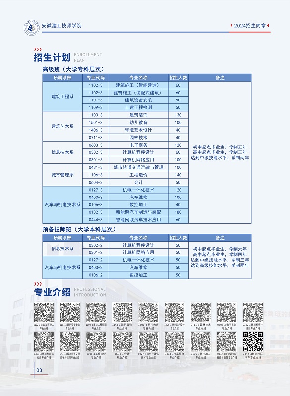 2025年安徽合肥中考成績(jī)兩三百分，可選擇上什么學(xué)校？安徽建工技師學(xué)院-圖2
