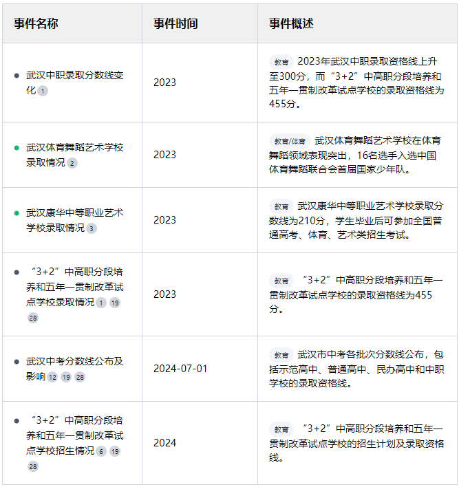 武漢康華中等職業(yè)藝術(shù)學(xué)校怎么樣？是中專學(xué)校還是技工學(xué)校？-圖1