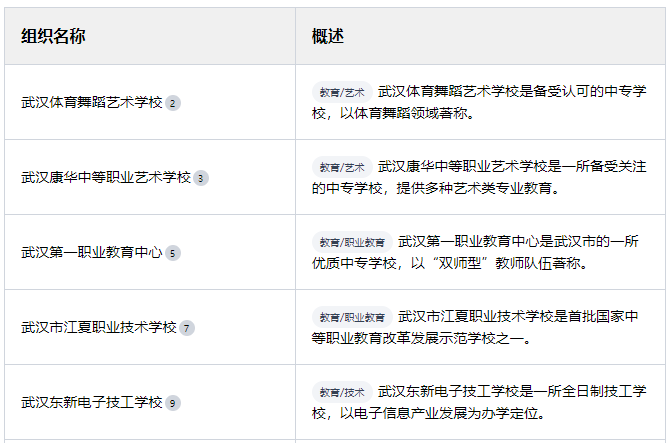 武漢康華中等職業(yè)藝術(shù)學(xué)校怎么樣？是中專學(xué)校還是技工學(xué)校？-圖2