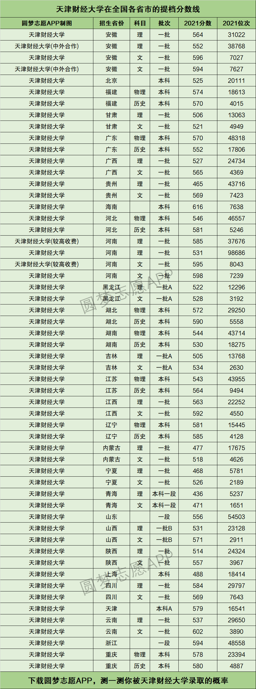 天津財經(jīng)大學美術(shù)錄取分數(shù)線-圖1