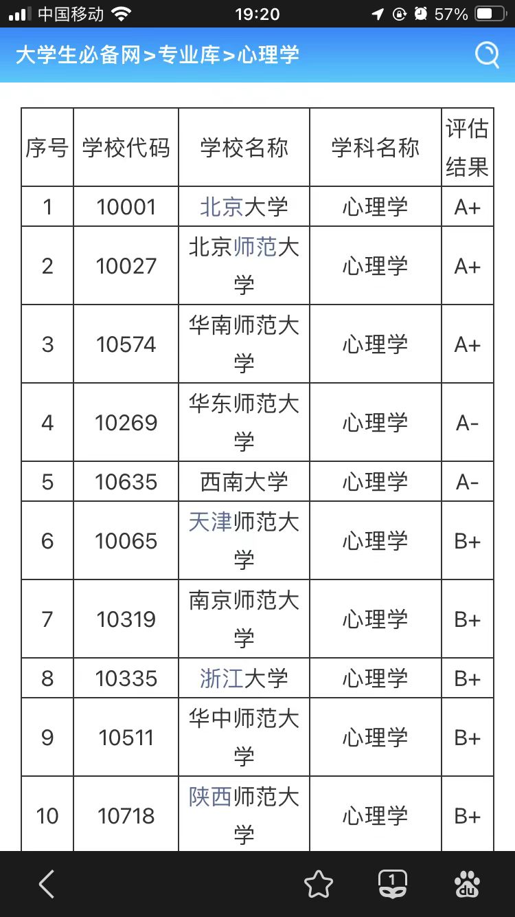 心理學(xué)專業(yè)分數(shù)線-圖1