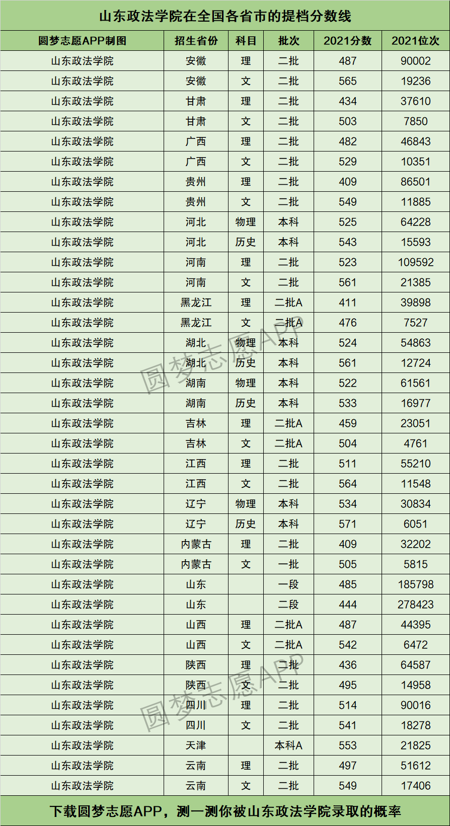 山東政法學院分數(shù)線-圖1