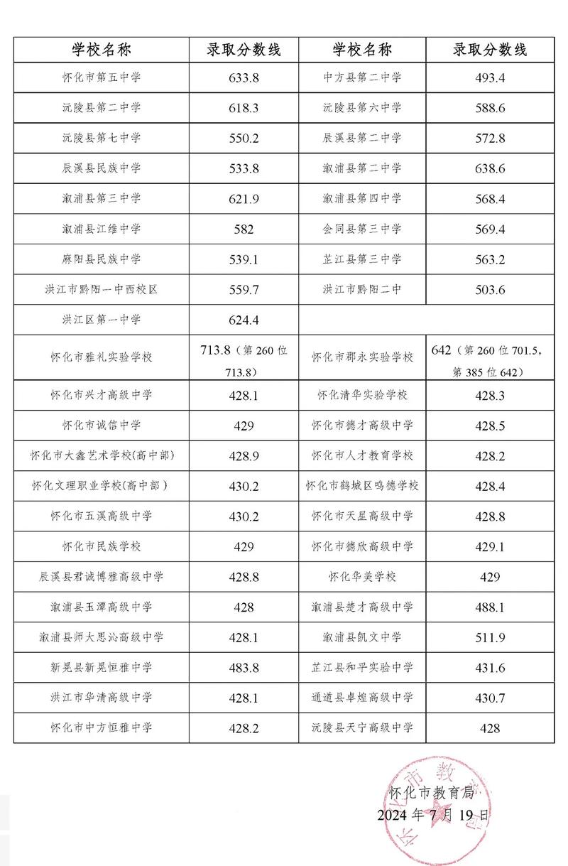 上音附中分?jǐn)?shù)線-圖1