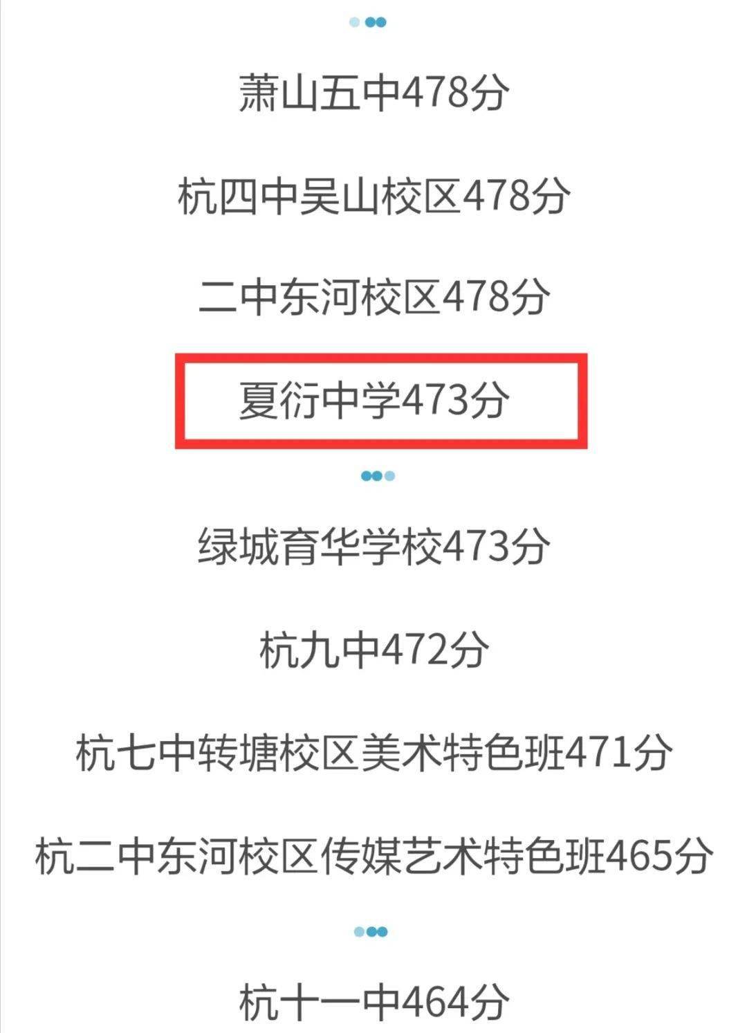 夏衍中學(xué)分數(shù)線-圖1