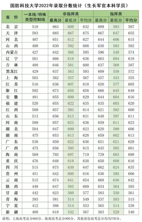 中國國防科技大學(xué)分?jǐn)?shù)線-圖1