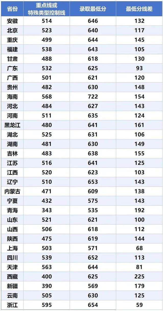 陜西電子科技大學(xué)分?jǐn)?shù)線(詳解)-圖1