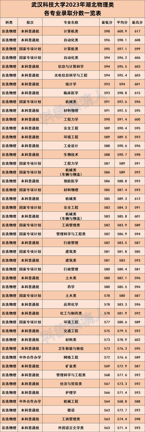 武漢科技大學(xué)考研分數(shù)線多少-圖1