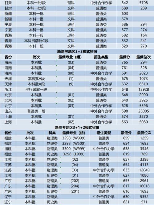 西交大最新分?jǐn)?shù)線-圖1