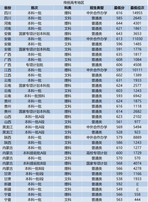 西工大錄取分?jǐn)?shù)線(詳解)-圖1