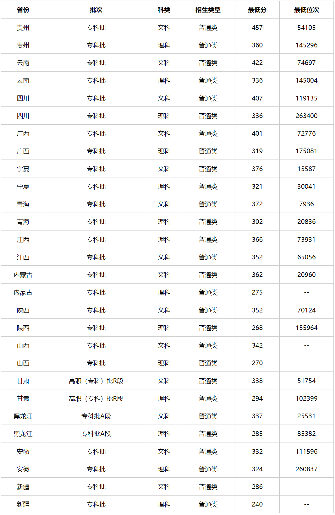 天津警官學(xué)院分?jǐn)?shù)線-圖1