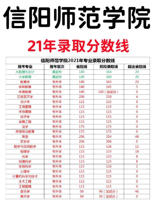 信陽師范學(xué)院編導(dǎo)錄取分?jǐn)?shù)線-圖1