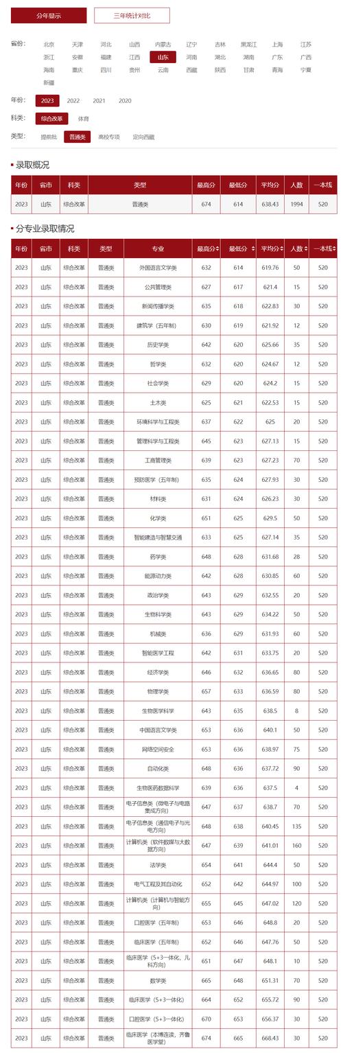 山東大學(xué)體育生分數(shù)線-圖1