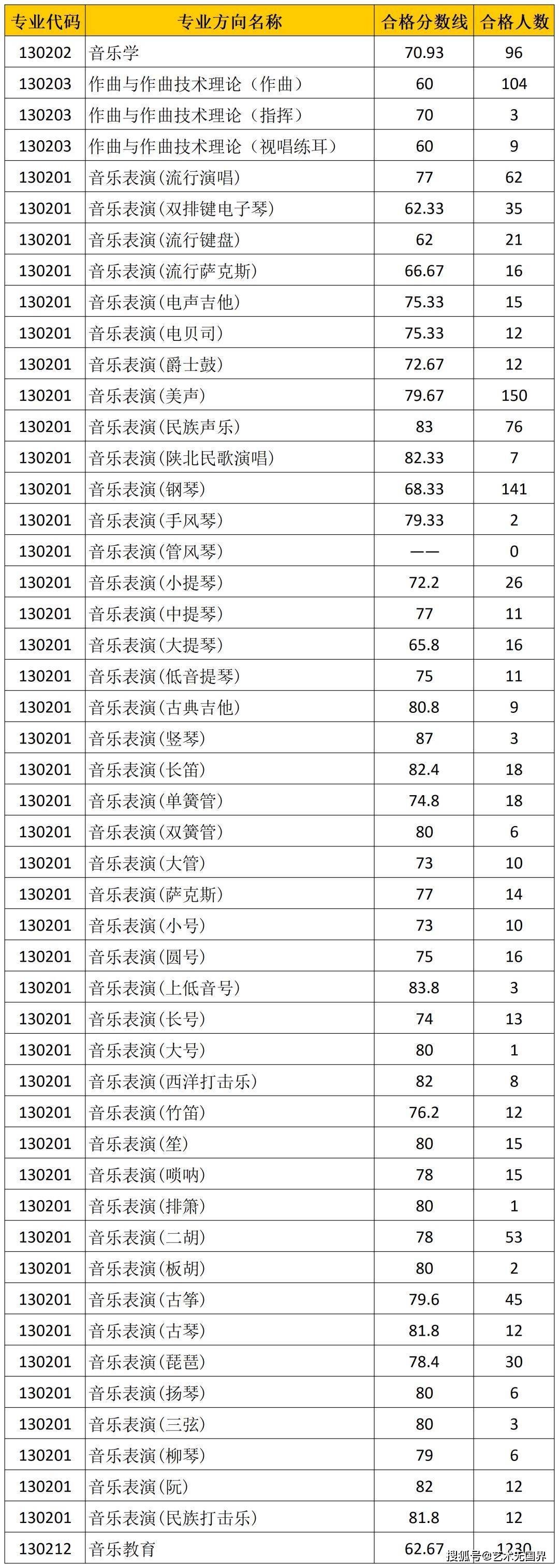 西音分數(shù)線是多少-圖1