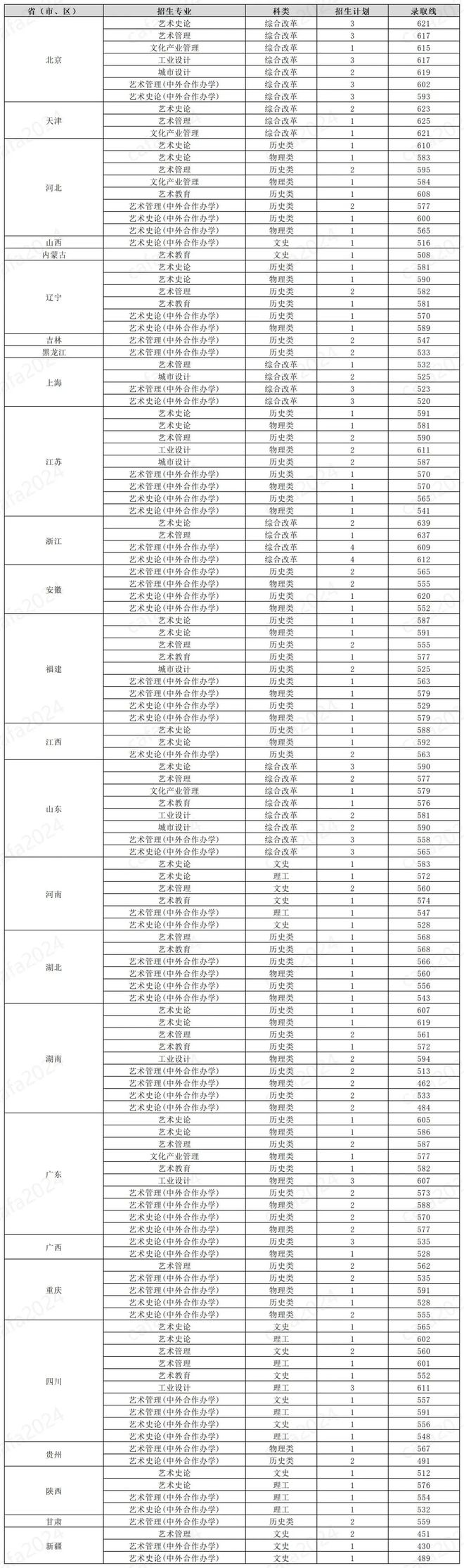 央美錄取分?jǐn)?shù)線-圖1