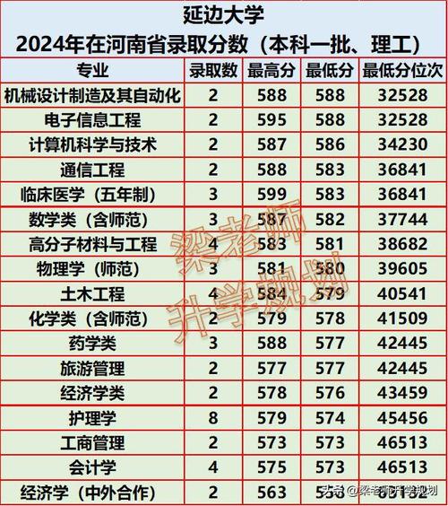 延邊大學(xué)體育系分數(shù)線-圖1