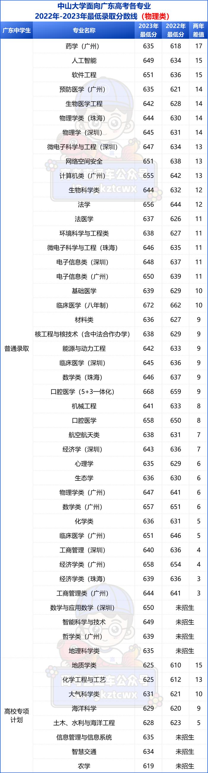 中大分?jǐn)?shù)線-圖1