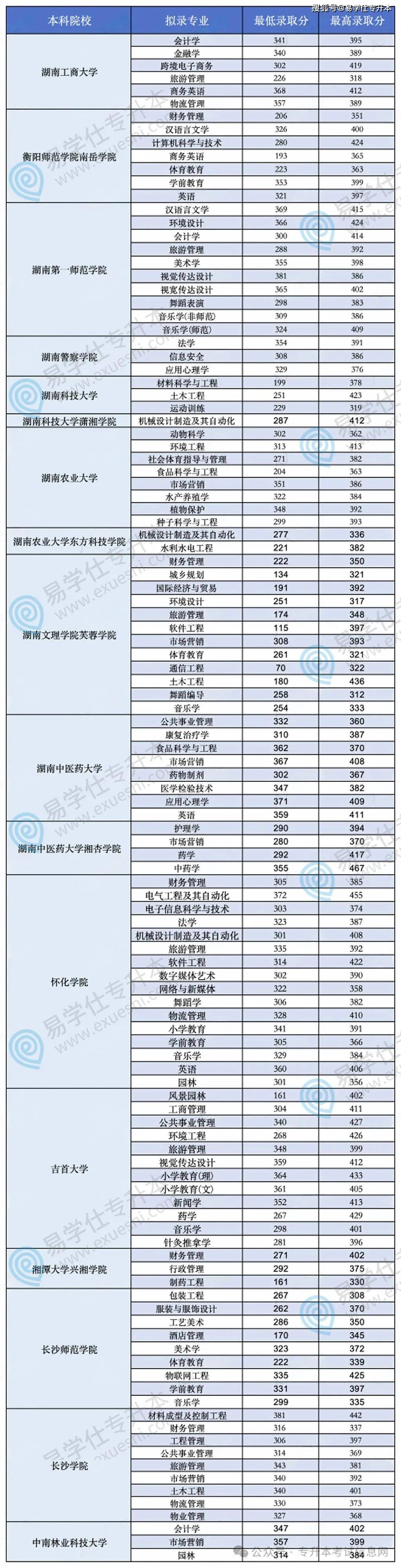 專b類分數(shù)線情況-圖1