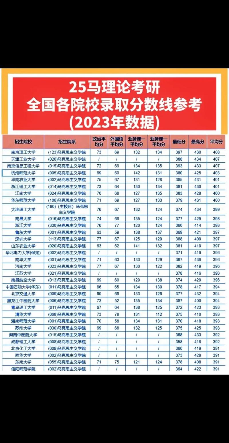 在職研究生錄取分?jǐn)?shù)線-圖1