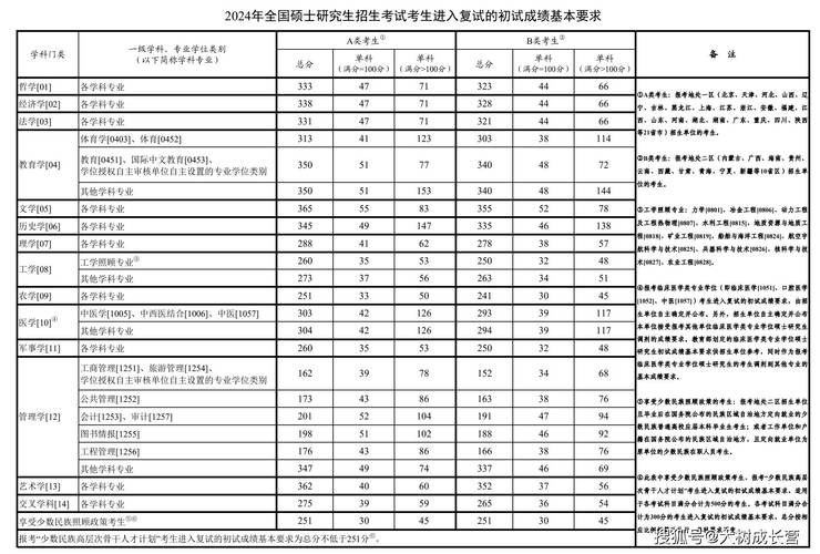 天津工業(yè)大學研究生分數線-圖1