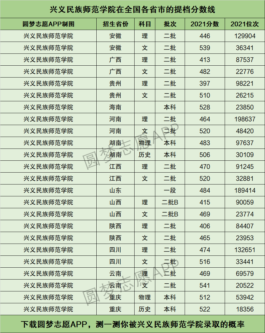 興義民族師范學(xué)院?？其浫》謹?shù)線-圖1