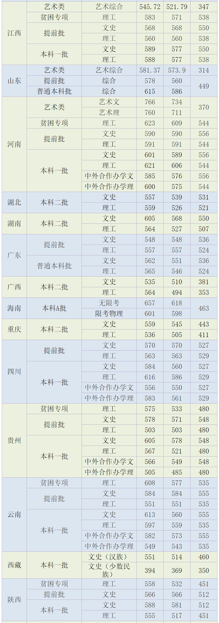 天津外國語大學錄取分數(shù)線-圖1