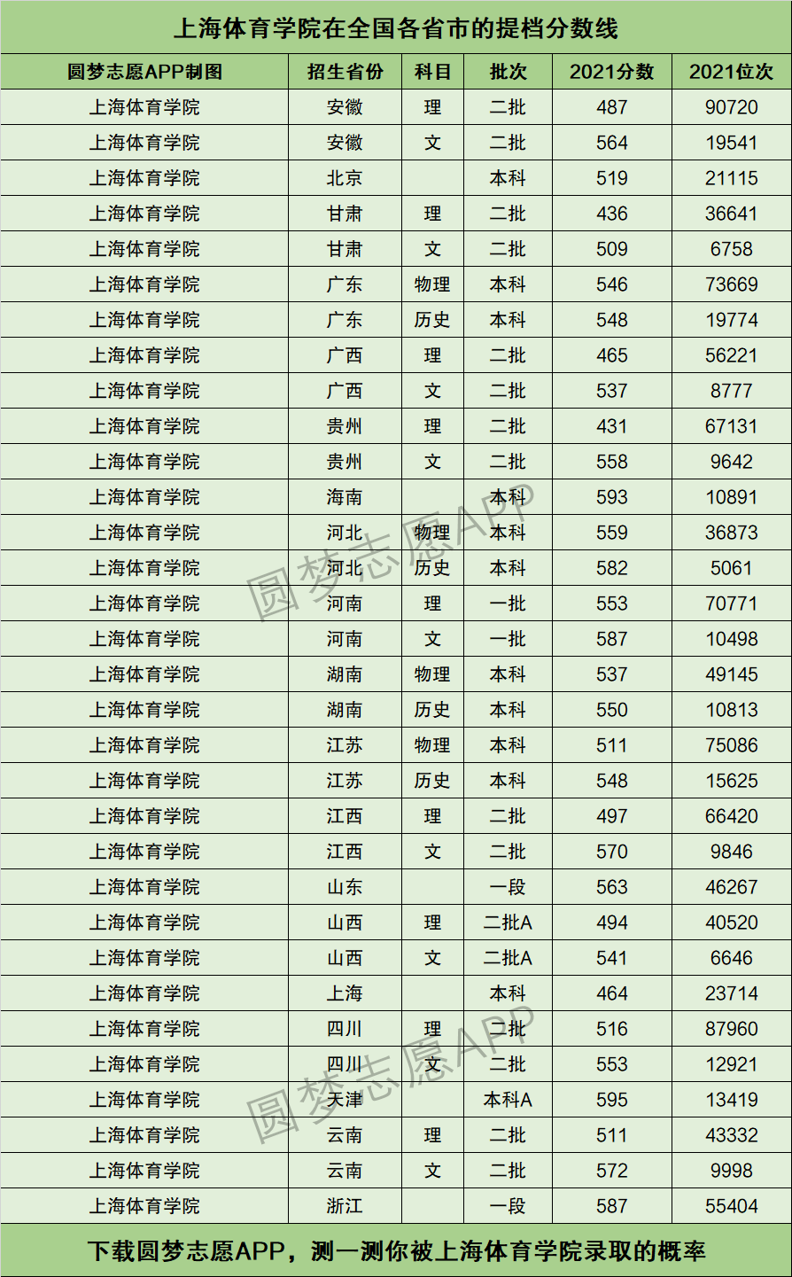 上海體育學院分數(shù)線-圖1
