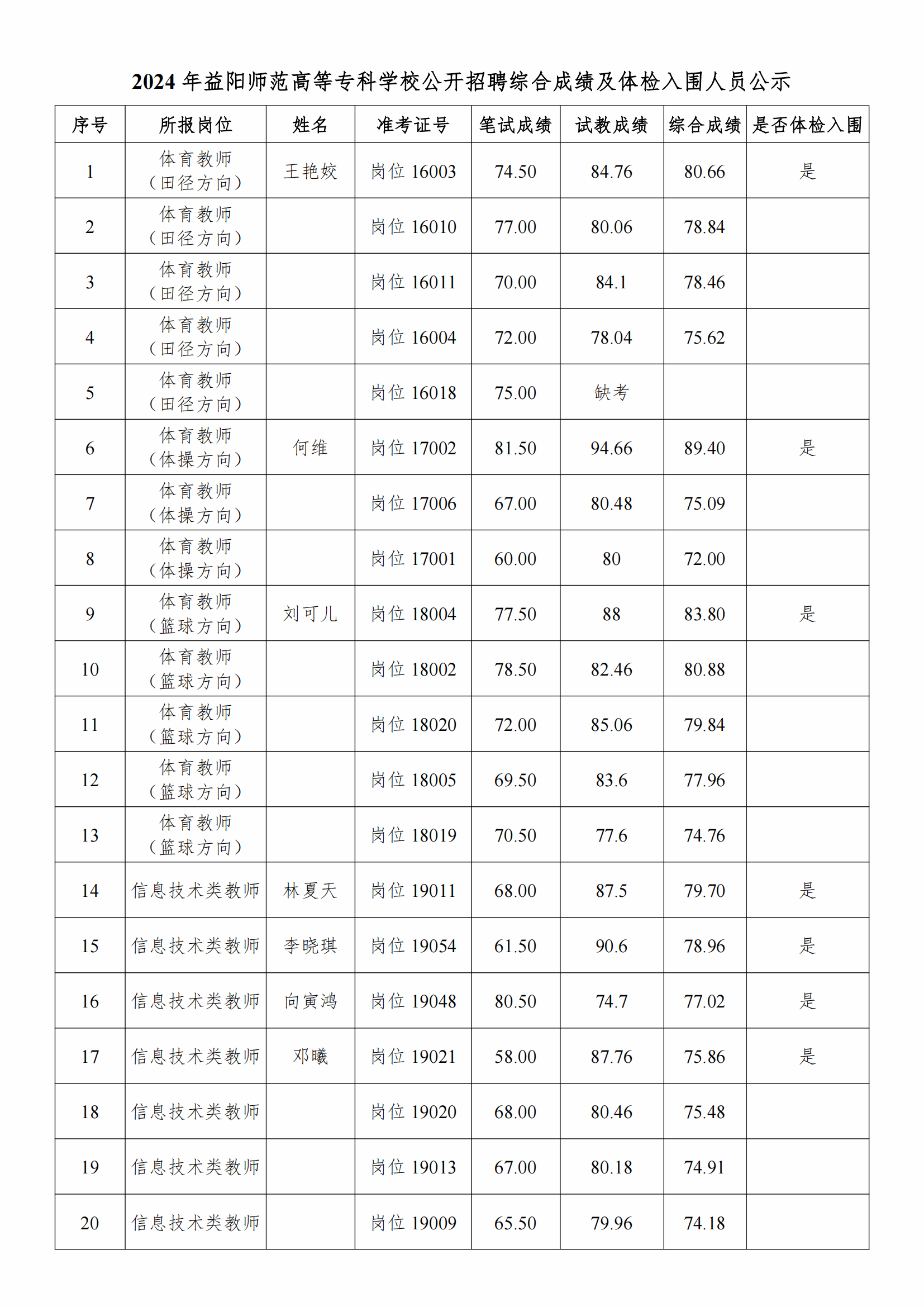 ?？茙煼秾W(xué)校分?jǐn)?shù)線-圖1