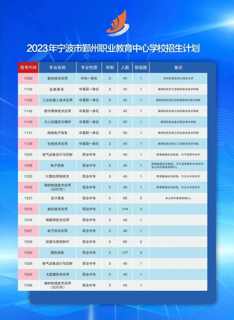 鄞州職教中心分數(shù)線-圖1