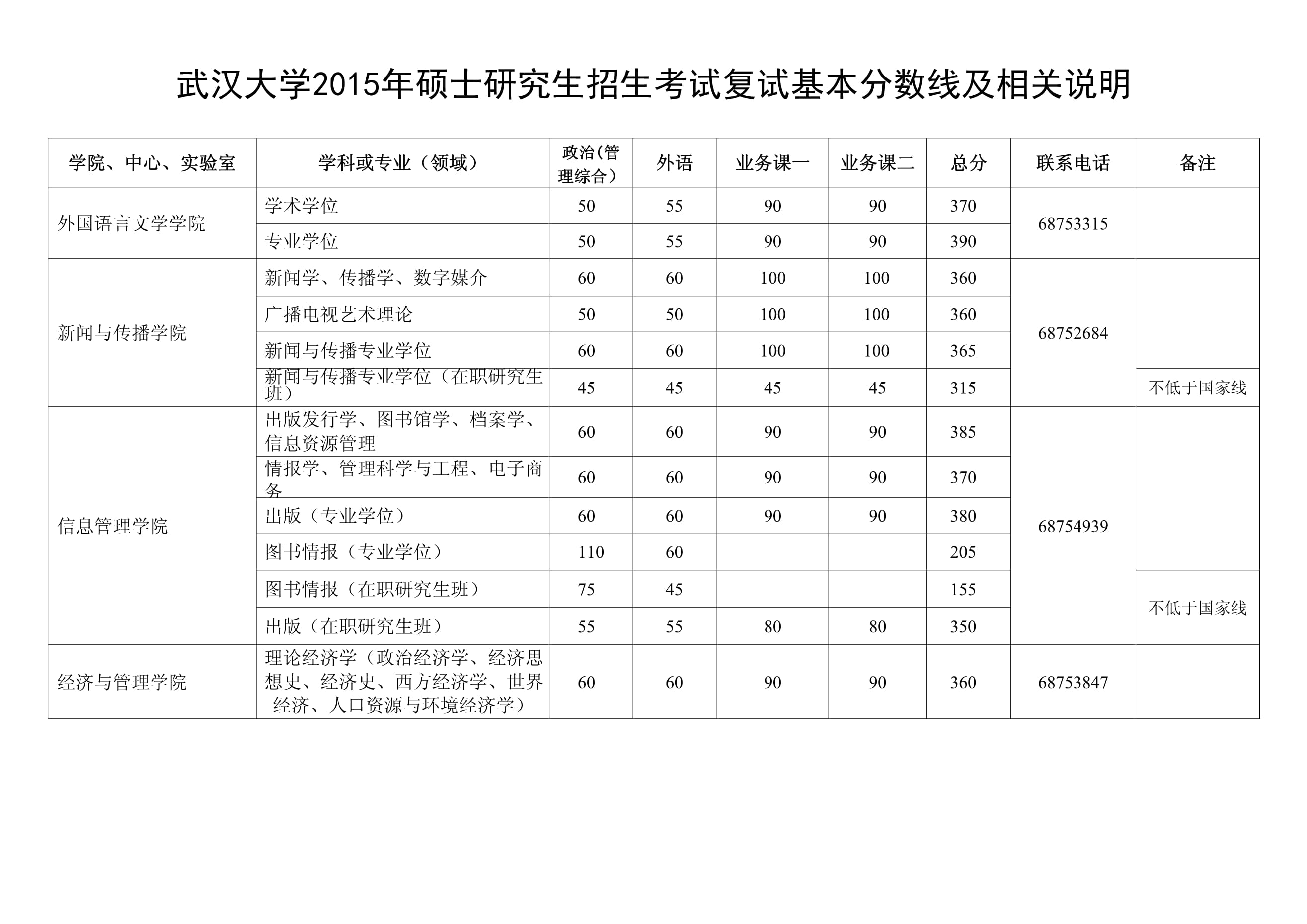 武漢大學歷年錄取分數(shù)線(詳解)-圖1