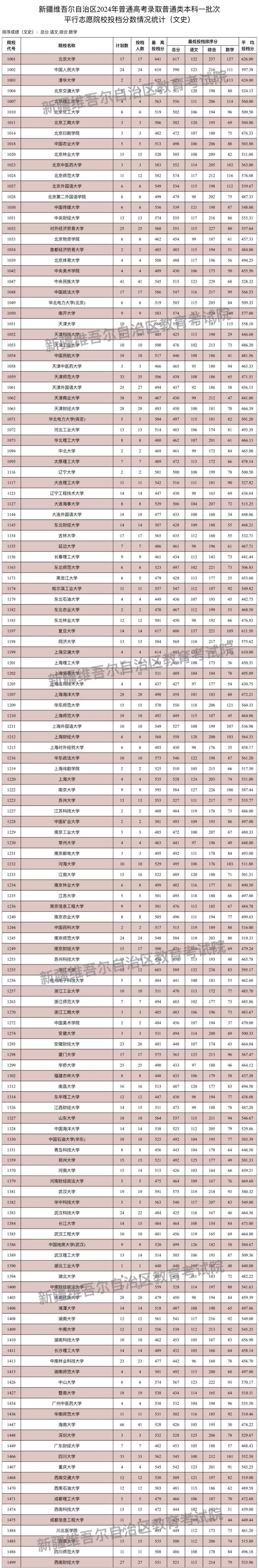 投檔分?jǐn)?shù)線一般是多少-圖1