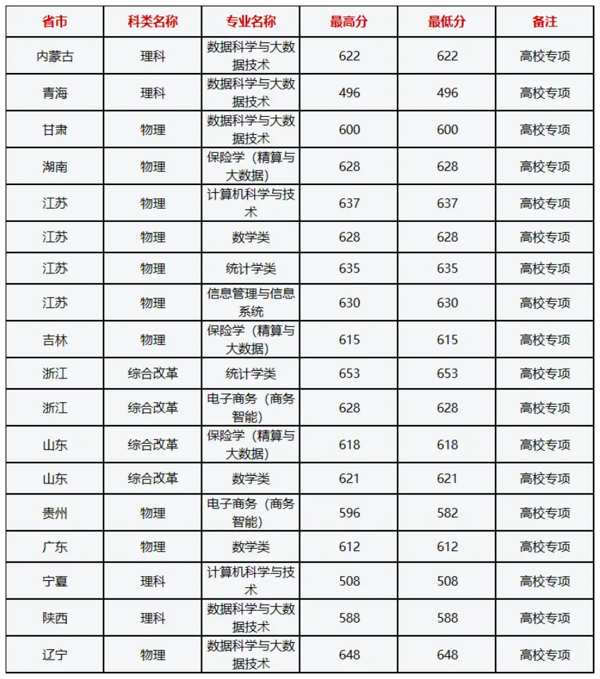 上海財經(jīng)大學(xué)考研分?jǐn)?shù)線(詳解)-圖1