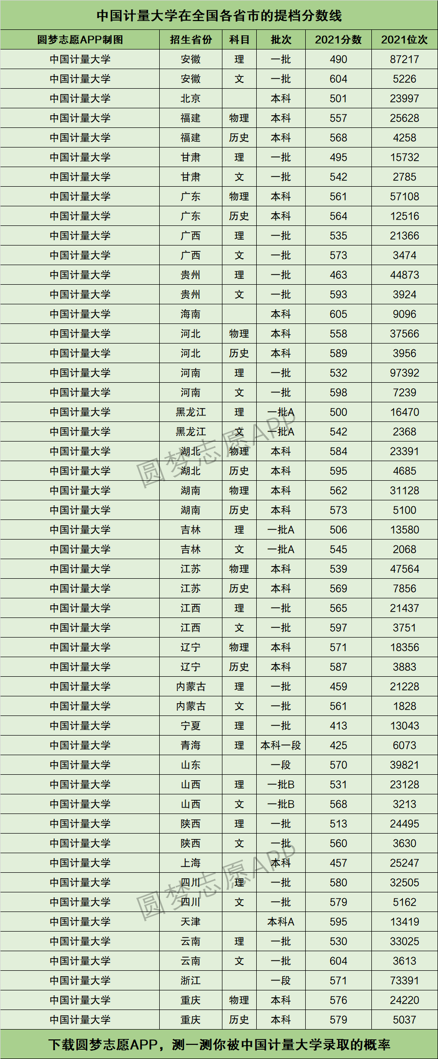 中國計量大學錄取分數(shù)線-圖1