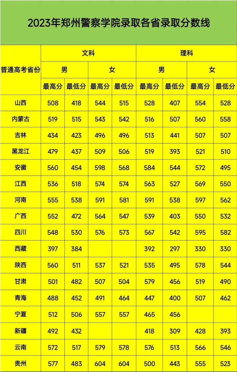 2024鐵道警察學(xué)院錄取分?jǐn)?shù)線多少-圖1