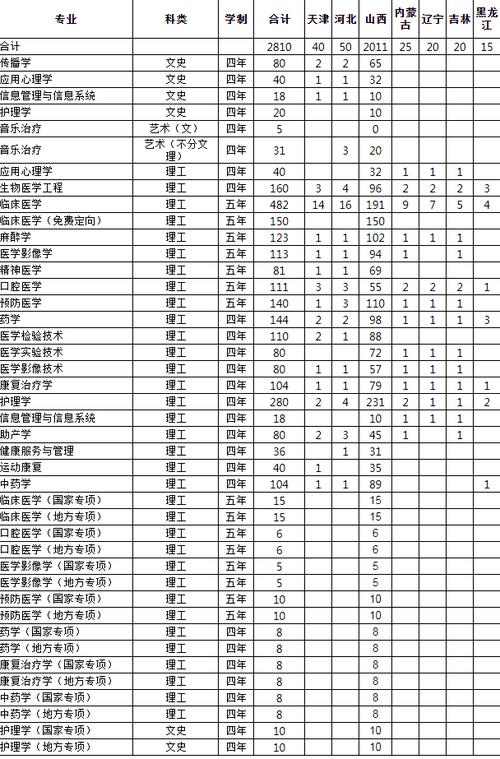 長(zhǎng)治醫(yī)學(xué)院麻醉學(xué)分?jǐn)?shù)線-圖1
