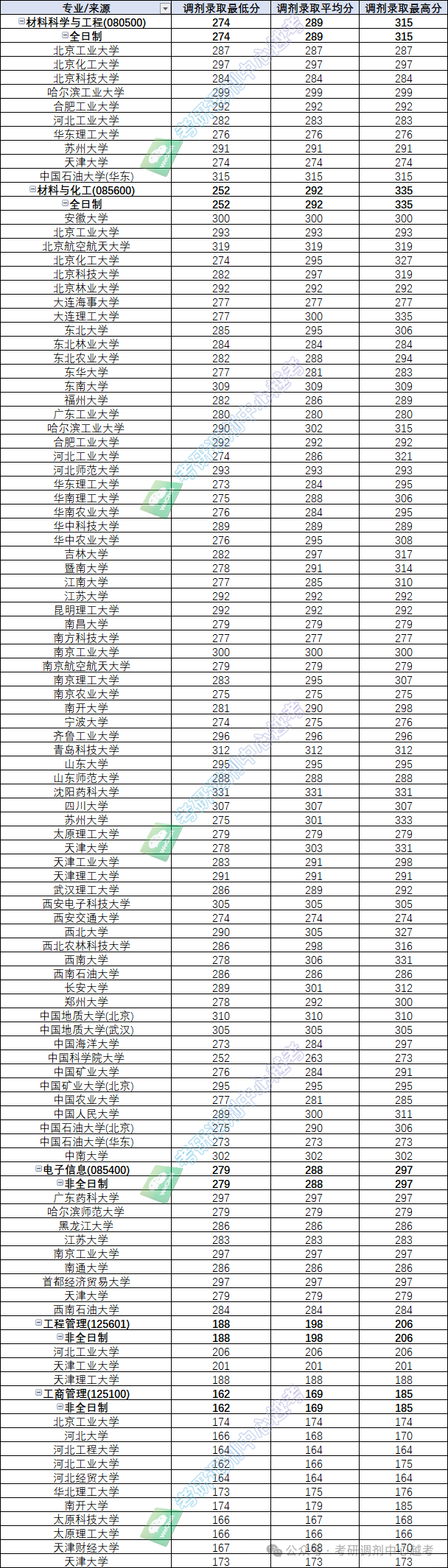 天津科技大學2024錄取分數(shù)線-圖1