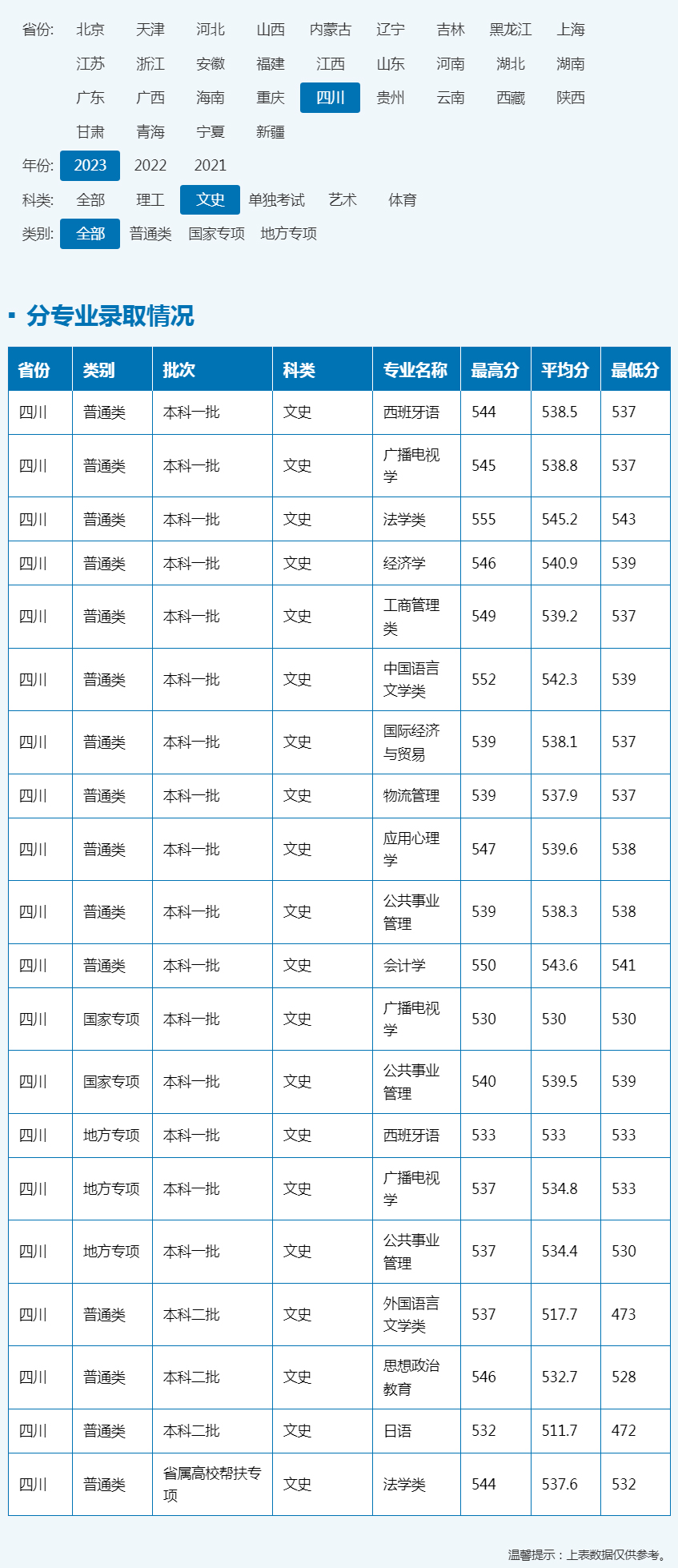 西南科技大學美術(shù)錄取分數(shù)線-圖1