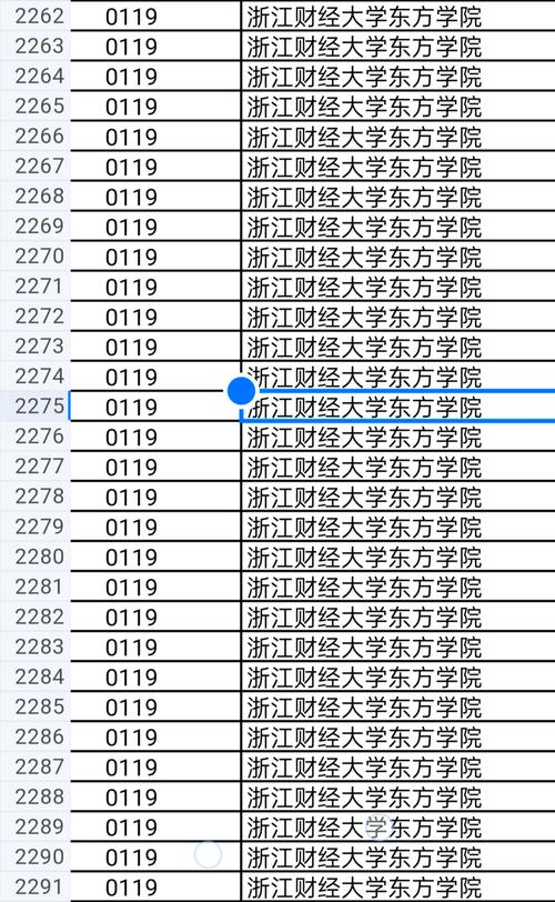 浙江財經(jīng)大學東方學院分數(shù)線(詳解)-圖1
