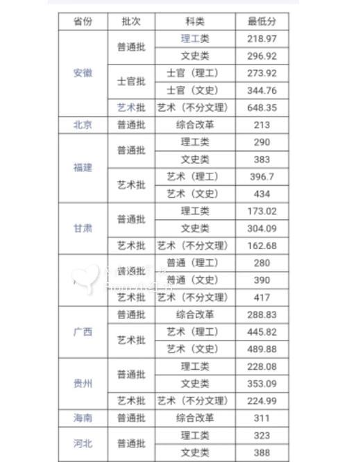 武交分數(shù)線是多少-圖1