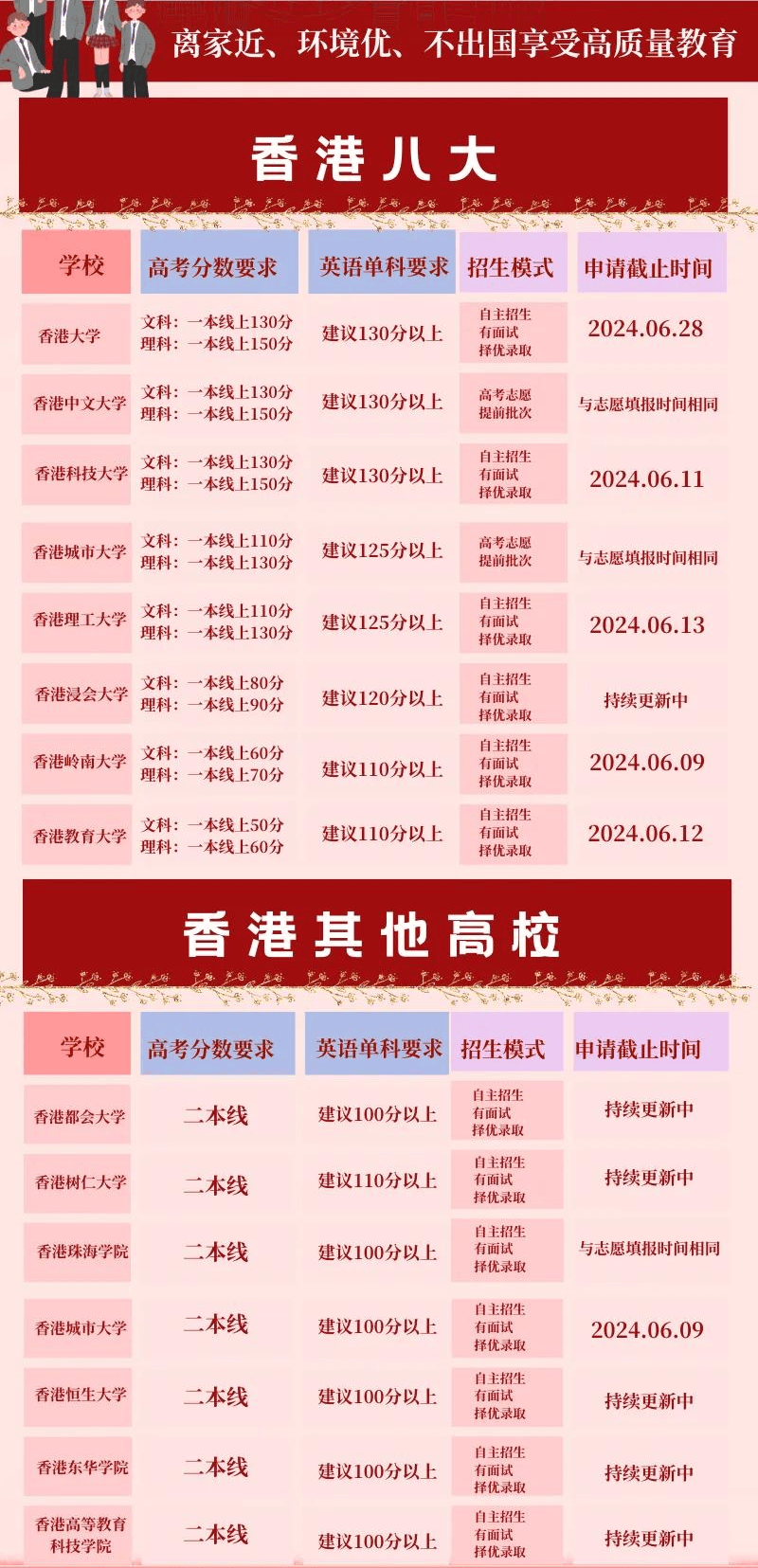 香港科技大學(xué)分?jǐn)?shù)線-圖1