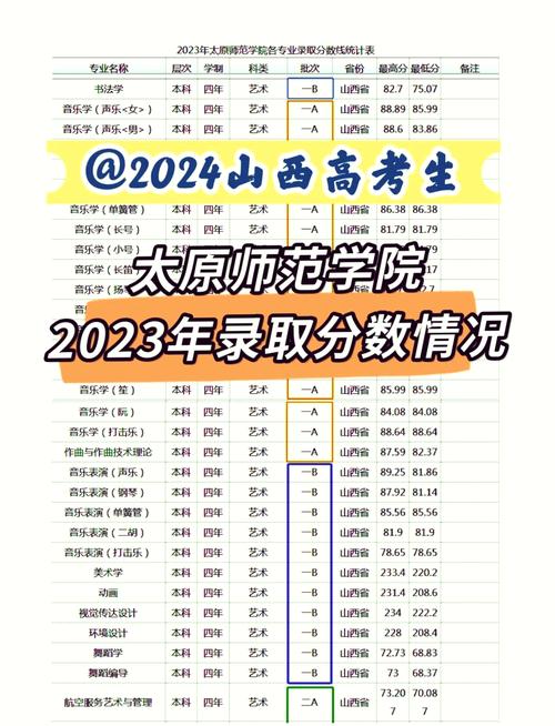 太原師范學院體育錄取分數(shù)線-圖1