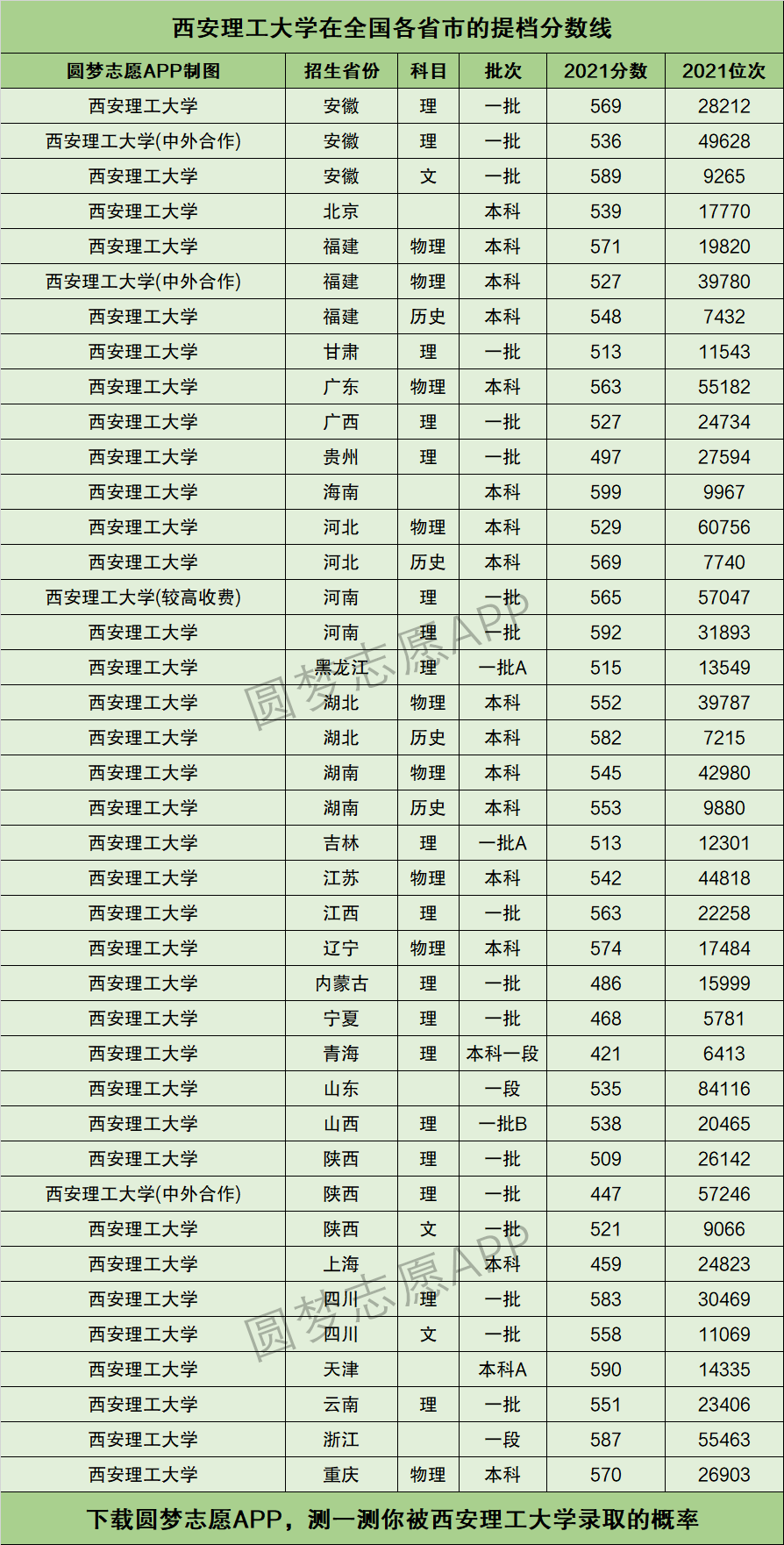 西安理工大學藝術錄取分數(shù)線-圖1