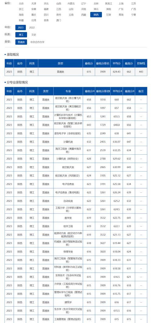 西北工業(yè)大學研究生分數線-圖1