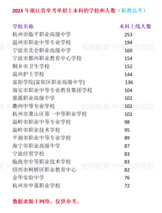 蕭山十中分數(shù)線-圖1