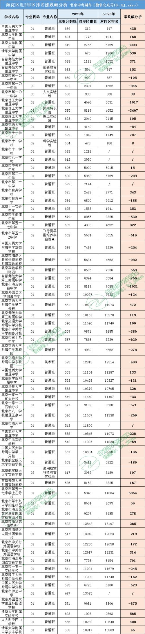 去年小升初錄取分數(shù)線-圖1
