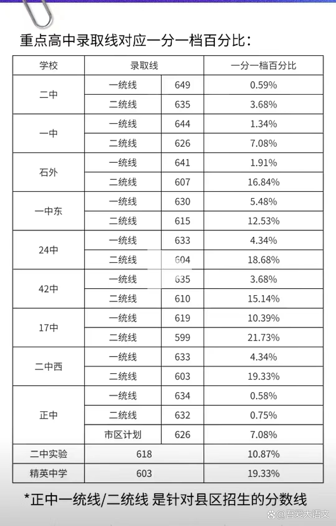石家莊醫(yī)學院分數(shù)線-圖1